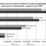 Упрямство цифр-2