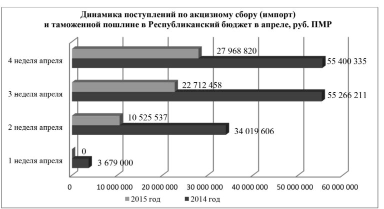 Упрямство цифр