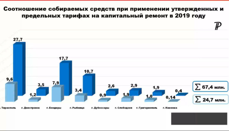 Субсидировать расходы на капремонт