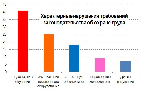 госнадзор-030221-график_1-ЦВ-ВЕРТ