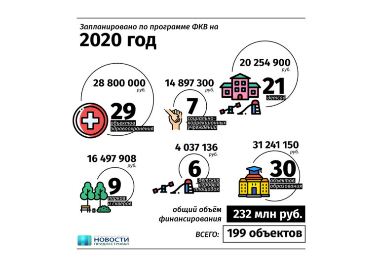 Движение по плану