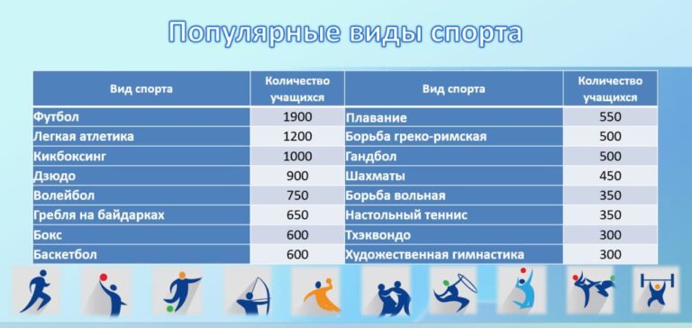 Финиш – это новый старт